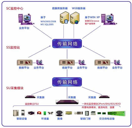 �����h(hu��n)���O(ji��n)��ϵ�y(t��ng)